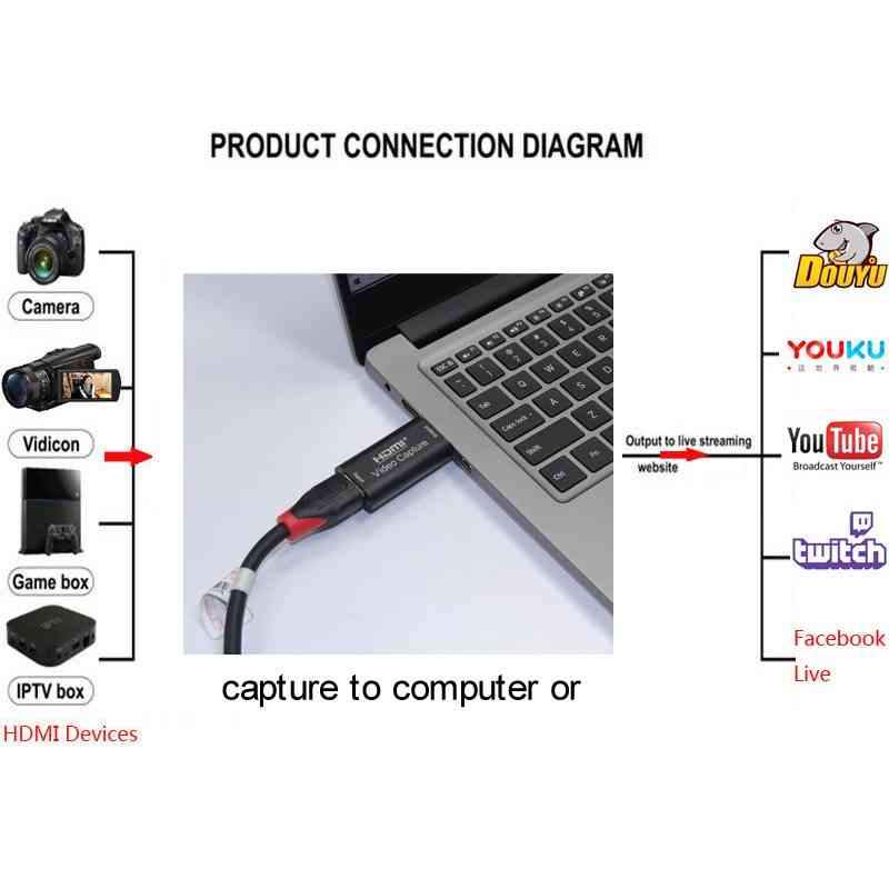 HDMI Video Capture Card Best Price sri lanka